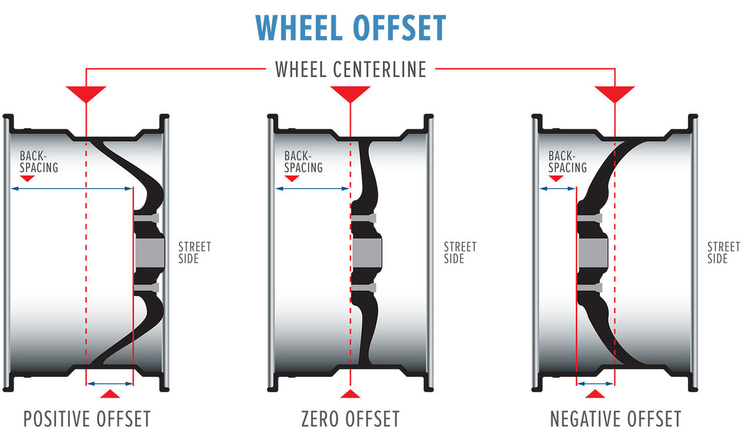 Wheel size and offset explained